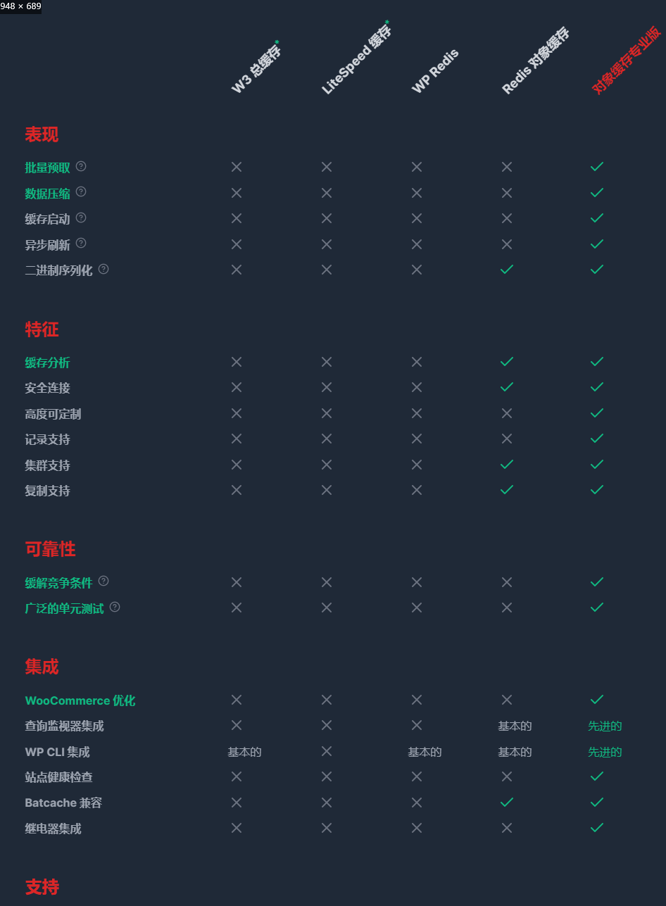 Redis Object Cache Pro – 企业级Redis对象缓存wordpress插件v1.20.2[最新激活版]