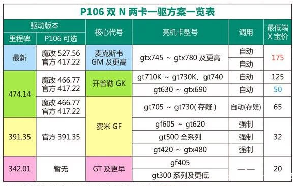 P106-100双显卡 魔改教程 466.77版本 博主亲测-辰安博客